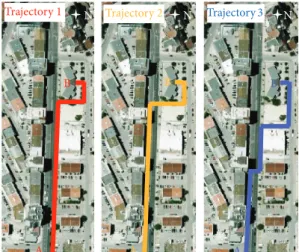 Figure 6: The three children pedestrian trajectories considered for the study.