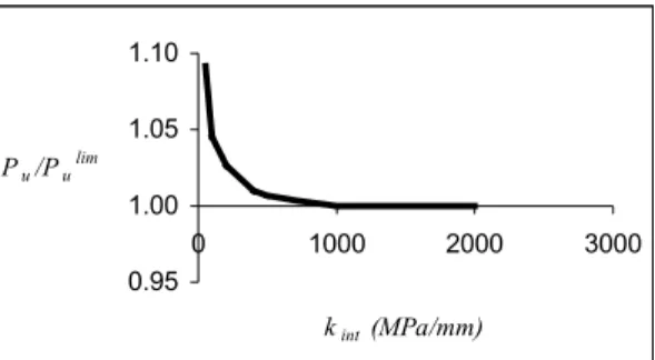 Figure 1: Shear and bending tests: finite element meshes  adopted. 