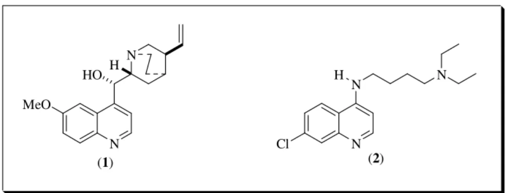 Figura 2. Estrutura da quinina (1) e da cloroquina (2). 