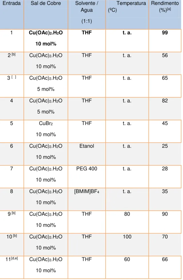 Tabela  2:  Estudos de  otimização da reação  de  cicloadição  1,3-Dipolar catalisada  por cobre  entre 3- β -azido-colesterol 1a e fenilacetileno
