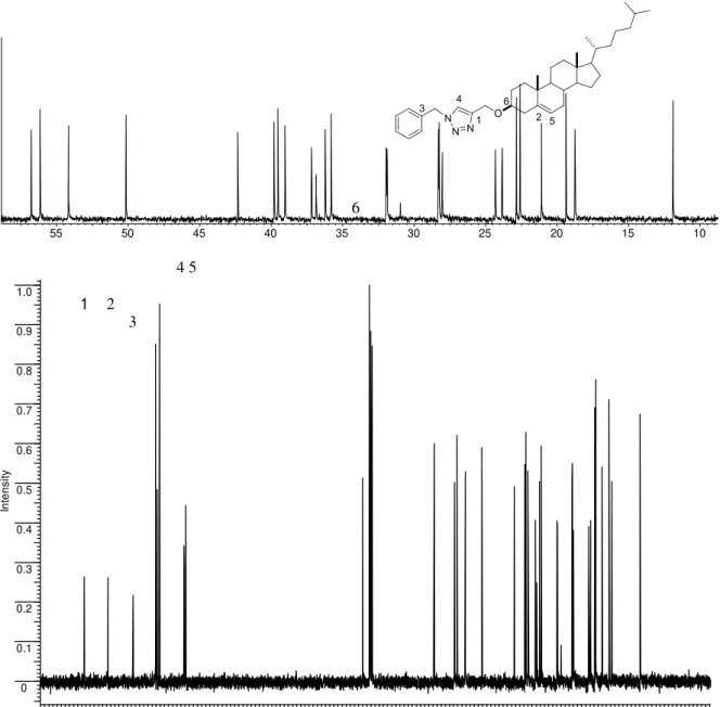 Figura 4. Espectro de RMN  13 C do composto 3f em CDCl 3  a 100 MHz. 