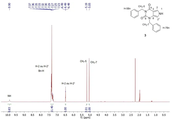 FIGURA 33. Espectro de RMN de  1 H do composto 3. 