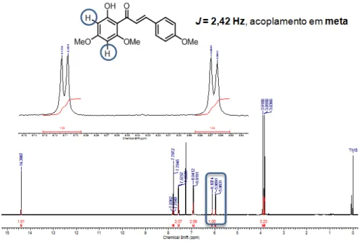 Figura 16. Espectro de RMN de  1 H do composto 39. 
