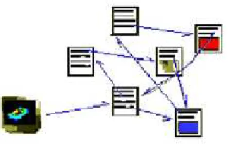 Figura 2 - Estrutura de um sítio virtual.