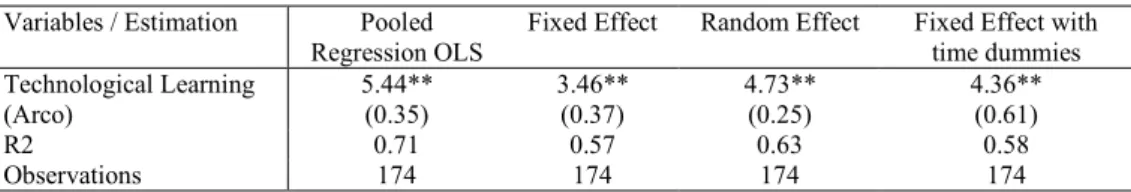 Table 1 . Economic Growth and Technological Capabilities 