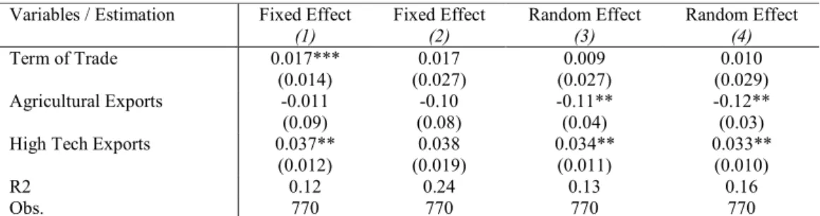 Table 2.  Economic Growth and Specialization 