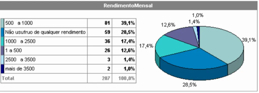 Figura 12. Residência 