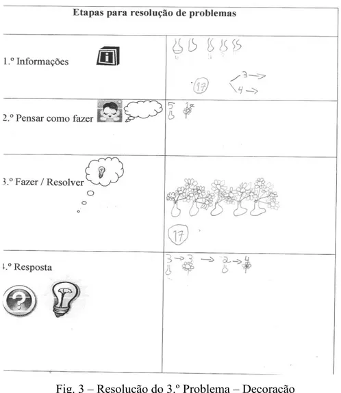 Fig. 3 – Resolução do 3.º Problema – Decoração 