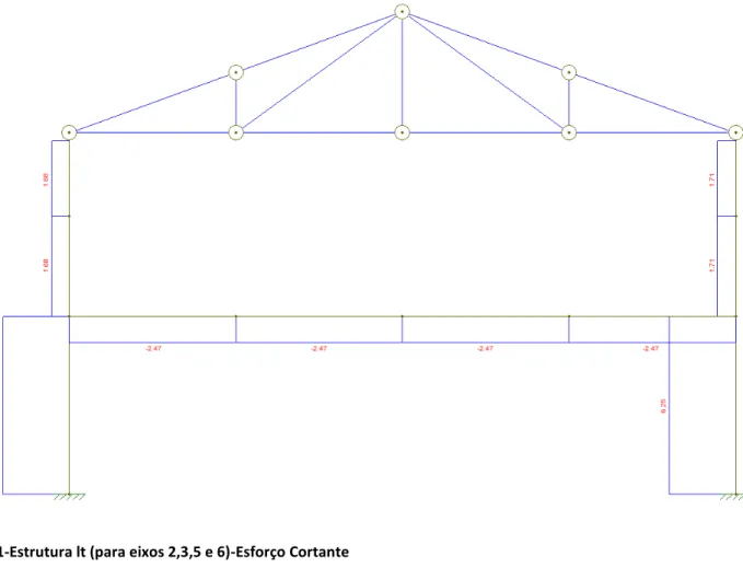 Figura 12-Estrutura lt (para eixos 2,3,5 e 6)-Momento Fletor