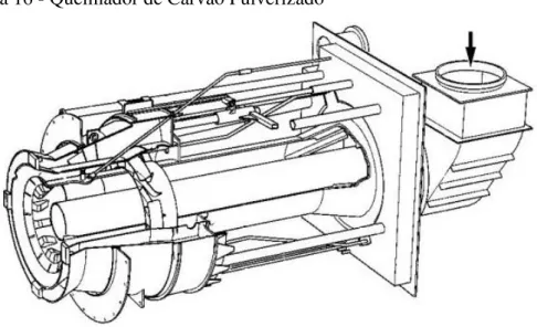 Figura 16 - Queimador de Carvão Pulverizado 