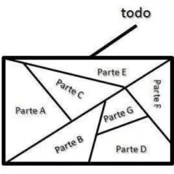 Figura 4: Esquema PARTE/TODO 