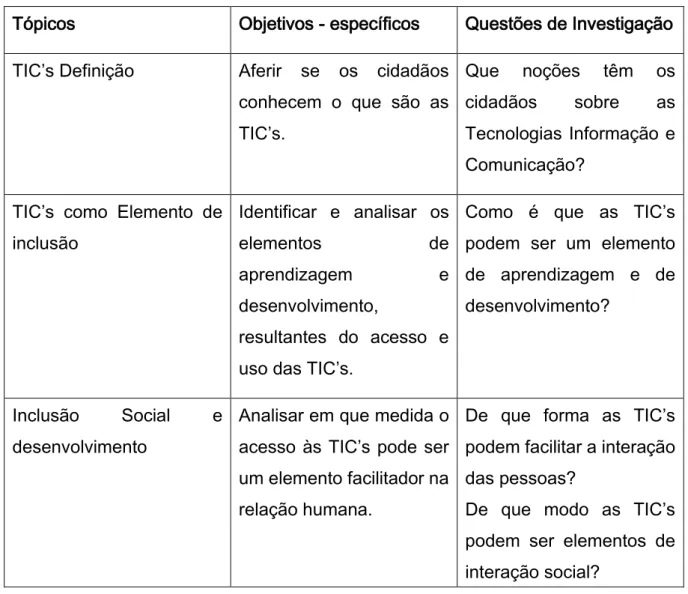 Tabela 4 - Objetivos Específicos 