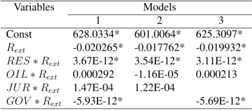 Table 10: “Country Beta Risk Model” to Argentina Country Risk