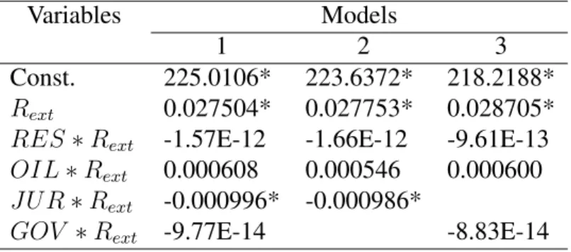 Table 13: “Country Beta Risk Model” to Mexico Country Risk
