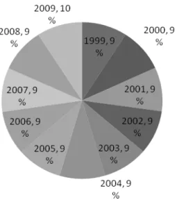 Gráfico 3 – Percentual do número de operações  geradas, por sistema, nas 37 séries estudadas