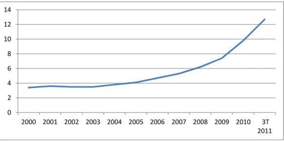Gráfico 2 – Nº de assinantes de TV por assinatura (milhões) 
