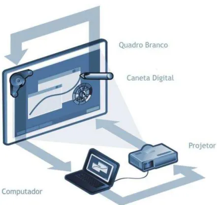 FIGURA 4: Esquema de funcionamento da LDI  Fonte: Google imagens 