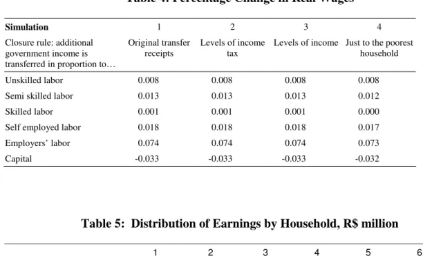 Table 5:  Distribution of Earnings by Household, R$ million 