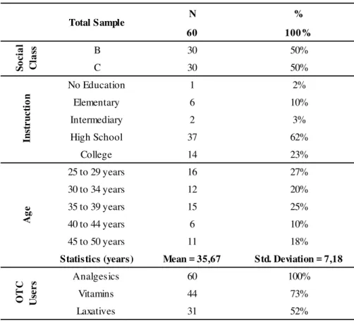 Table 7. Sample Description 