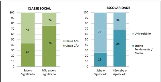 Gráfico 02. Compreensão do significado de sustentabilidade 