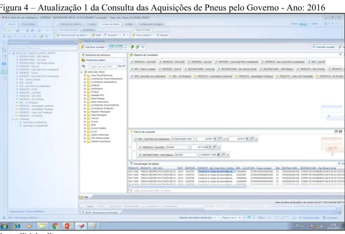 Figura 4 – Atualização 1 da Consulta das Aquisições de Pneus pelo Governo - Ano: 2016 