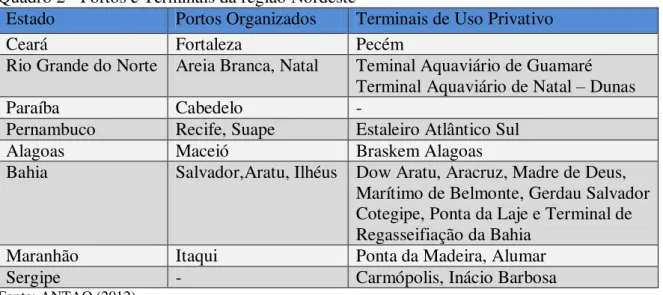 Tabela 4 - Atracação, movimentação de cargas e contêineres em 2012 -Nordeste 