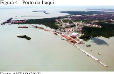 Figura 4 - Porto do Itaqui 