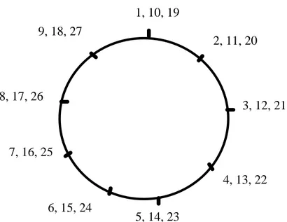 Figura 9 – o círculo de nove pontos 