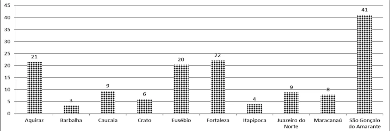 Tabela 4 – Análise horizontal da arrecadação tributária do município de Aquiraz ( Valores em R$)