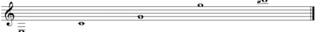 Figura 02: Notas escolhidas para o teste de análise de som. 
