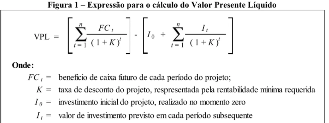 Figura 1 – Expressão para o cálculo do Valor Presente Líquido 