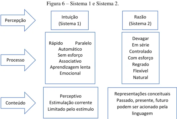Figura 6 – Sistema 1 e Sistema 2. 