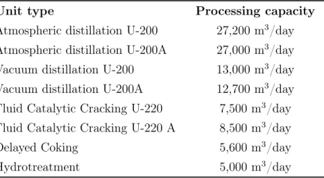 Table 1: Unit types and their processing capacities.