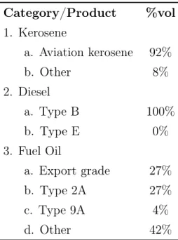 Table 3: Percentage of products sold by categories.