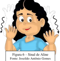 Figura 6 – Sinal de Aline 