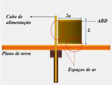 Figura 14 – Esquema do modelo de antena ressoadora cilíndrica. 