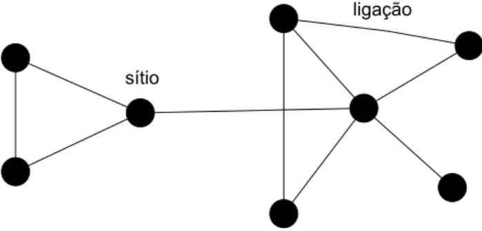 Figura 2.1: Representação esquemática de uma rede. Figura proveniente da ref [16].
