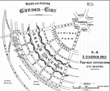 Figura 9 - A ideia de Cidade-Jardim de Ebenezer Howard Fonte - Howard, Garden Cities of Tomorrow (1898, 52–53)