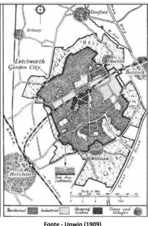 Figura 10 - Cidade-Jardim de Letchworth, de Unwin e  Parker (1903) 