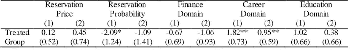 Table 4 - Logistic M ultinomial Regression Results (controlling for age and gender) 