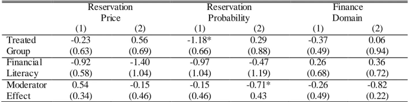Table 7 shows the results gotten by applying the same model as in Chapter 5, now without restricting the  sample,  i.e