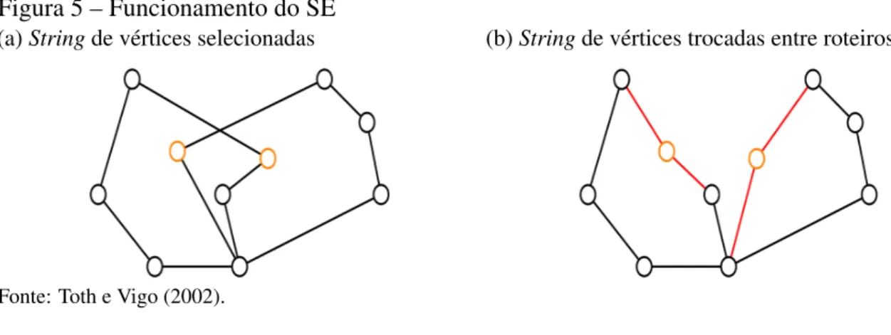 Figura 5 – Funcionamento do SE