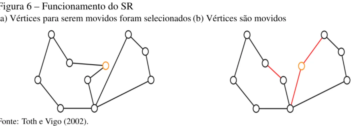 Figura 6 – Funcionamento do SR