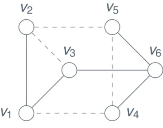 Figura 1 – Árvore Geradora.