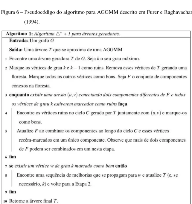 Figura 6 – Pseudocódigo do algoritmo para AGGMM descrito em Furer e Raghavachari (1994).