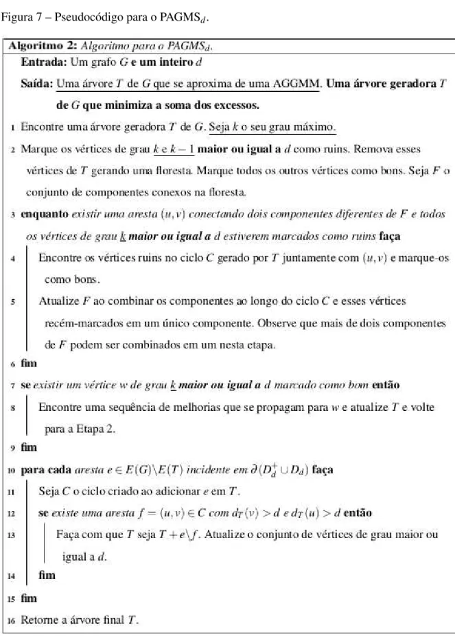 Figura 7 – Pseudocódigo para o PAGMS d .