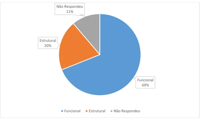 Gráfico 6 – Escreva sobre algo que você vivenciou fora da escola que lhe lembrou a aula  de biologia 