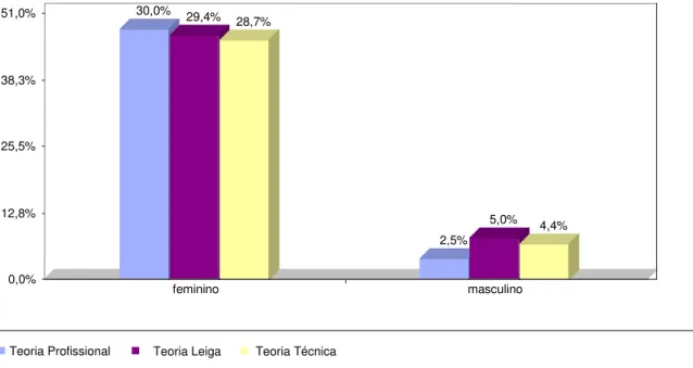 Gráfico 01 Estudantes por sexo.