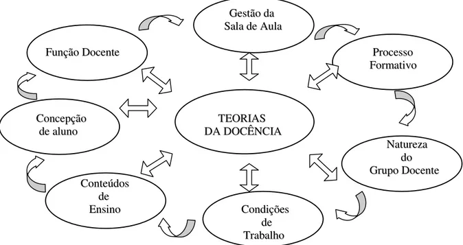 Figura 4 Representação dos Subdomínios da docência nos anos iniciais do Ensino Fundamental.