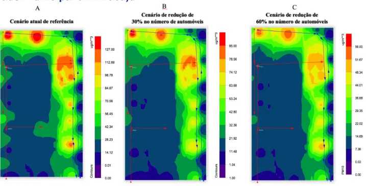 Figura 6 – Simulações de cenários hipotéticos das concentrações de MP10  baseados na redução do número de automóvel nas principais vias do  Mer-cado Municipal em Aracaju